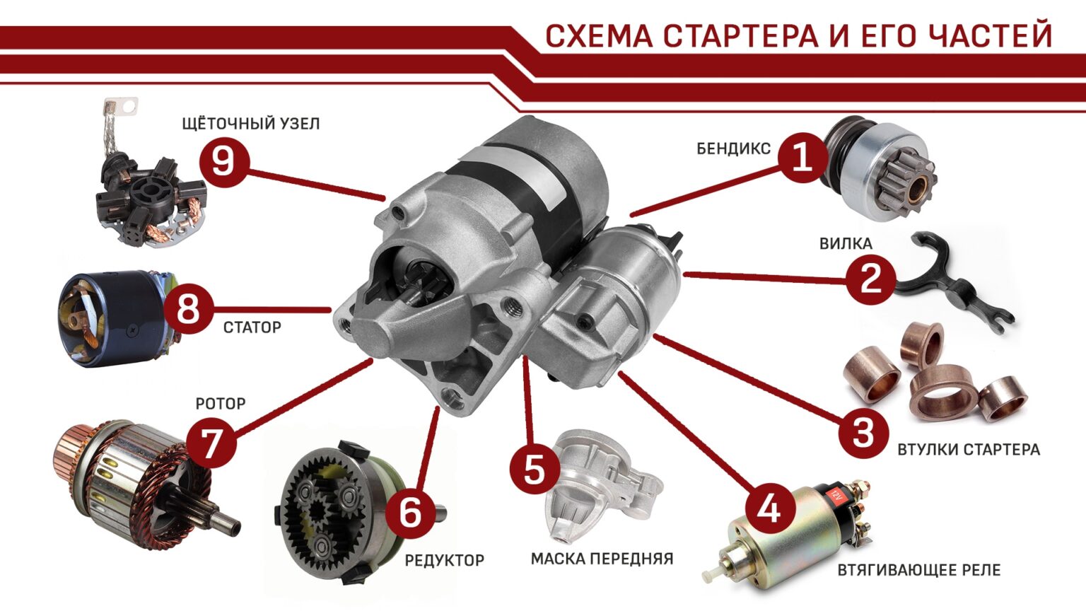 Ремонт стартера лансер 9