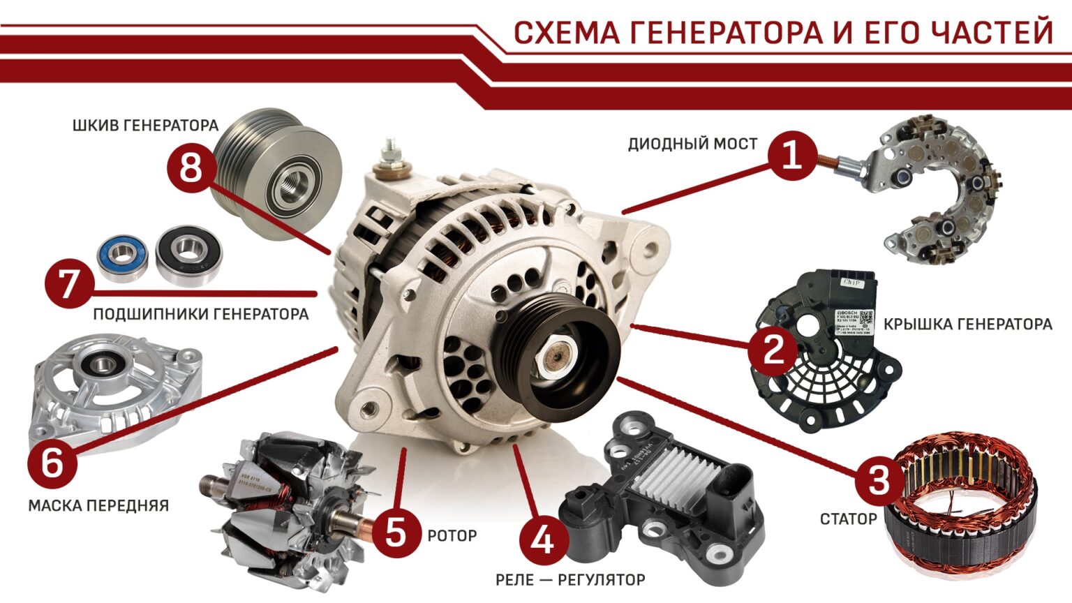 Ремонт генераторов казань тэцевская