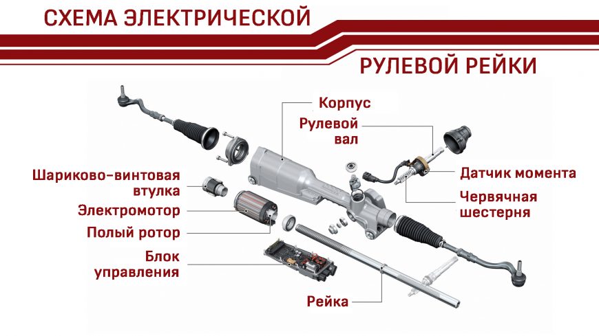 Ремонт рейки гранта с эур